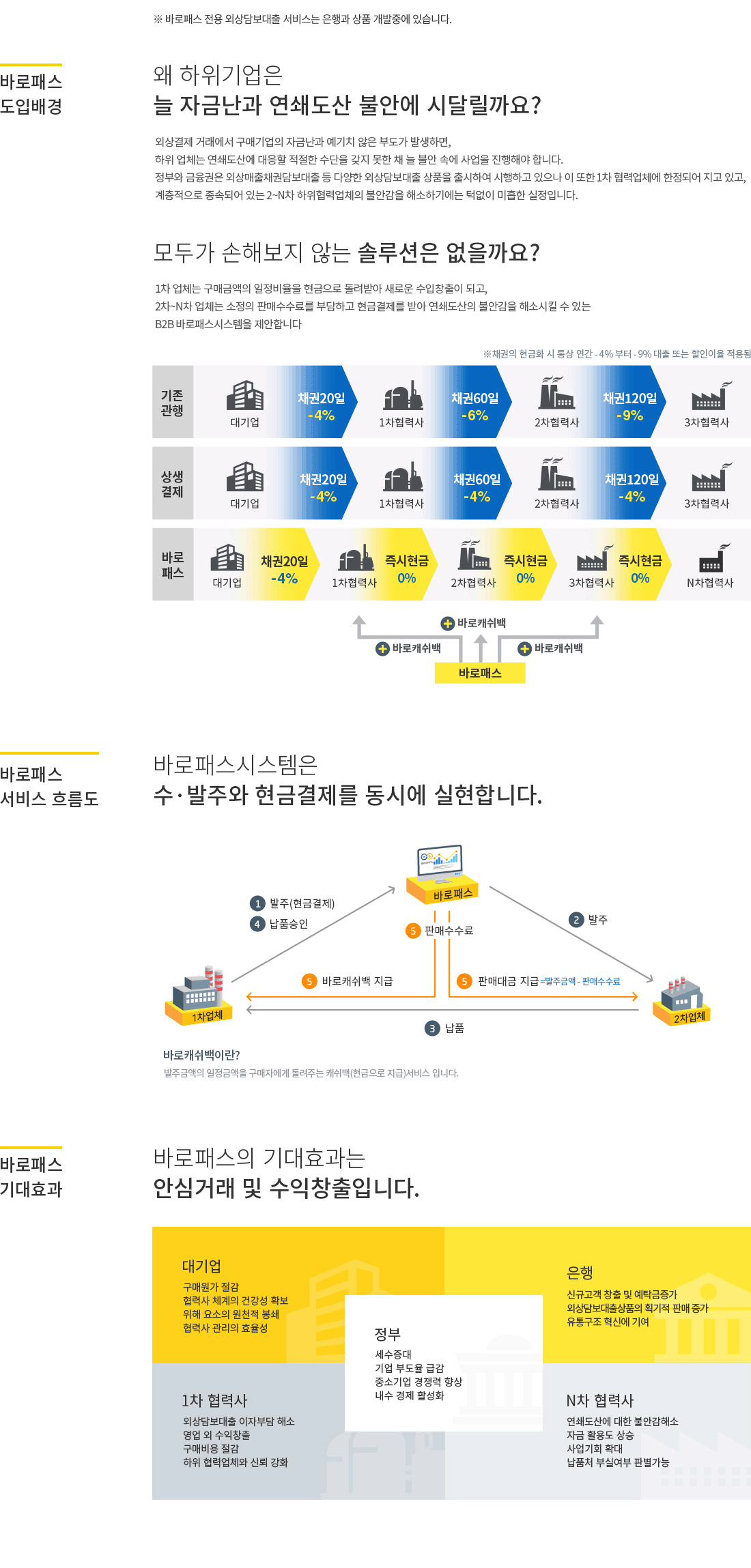 바로패스 서비스 소개