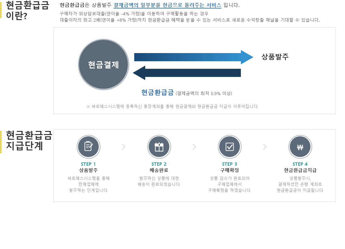 구매장려금 혜택 안내