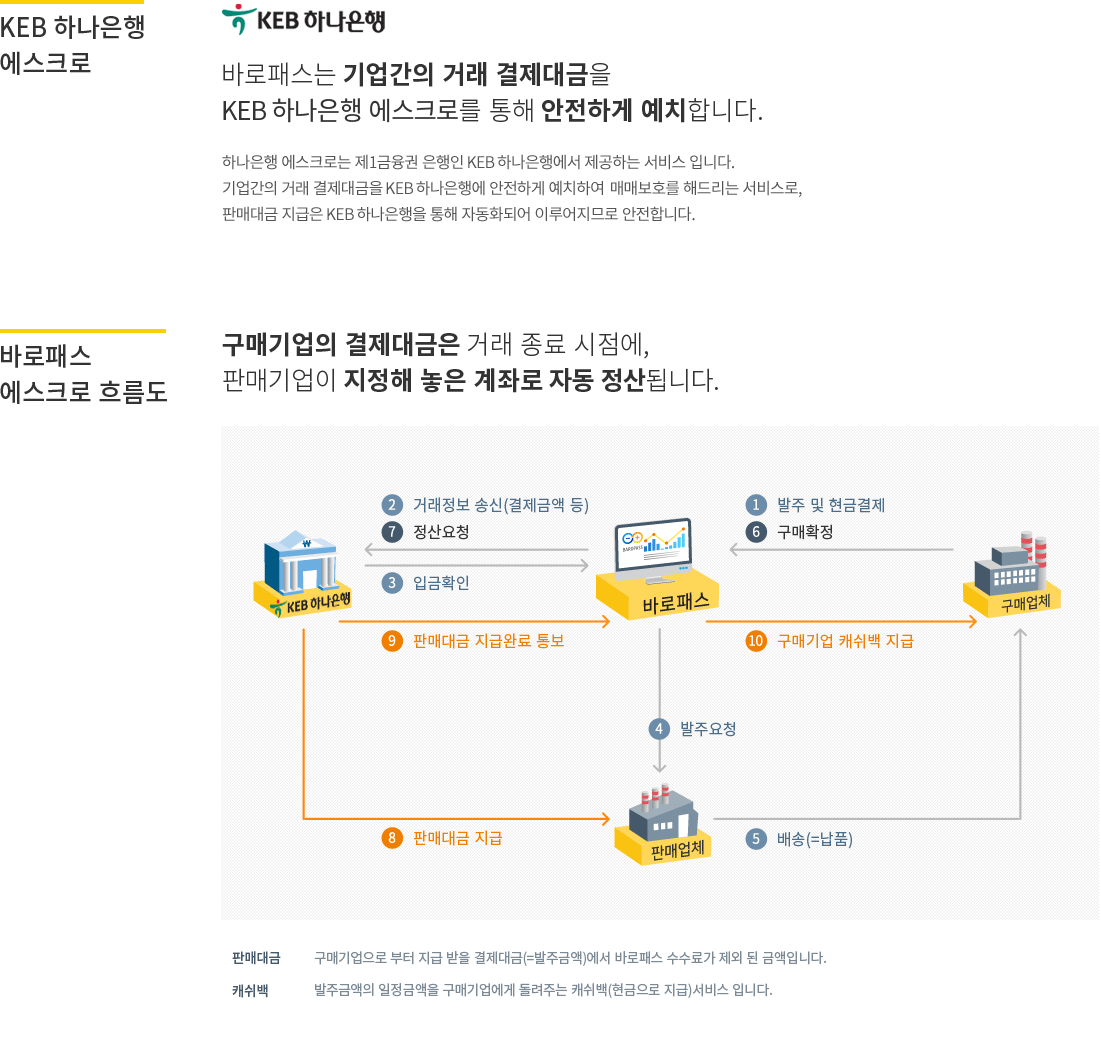 KEB 하나은행 에스크로